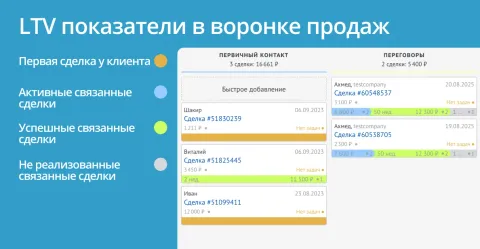riacode: LTV показатели, изображение 2