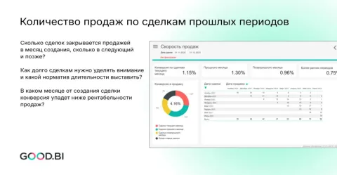 GOOD.BI: Готовые дашборды и аналитика для amoCRM, изображение 2