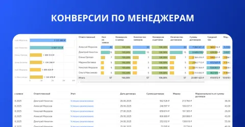 Яндекс DataLens BI Аналитика от Neo.BI (NeoBi Data Lens), изображение 2