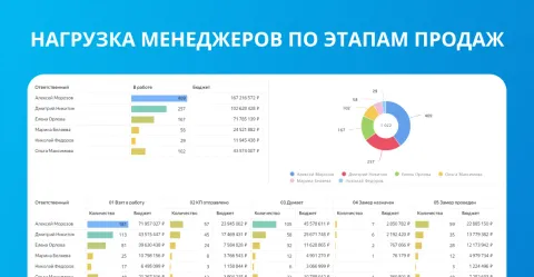 Яндекс DataLens BI Аналитика от Neo.BI (NeoBi Data Lens), изображение 3