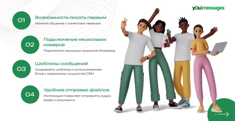 Whatsapp от Youmessages, изображение 2