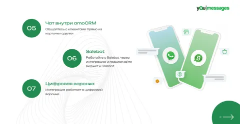 Whatsapp от Youmessages, изображение 3