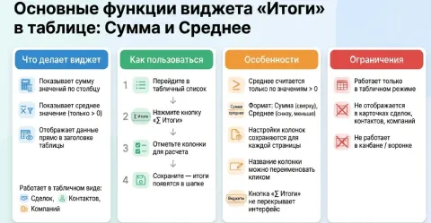 Итоги таблиц от Жужжим!, изображение 2